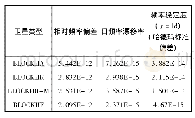 表1 GPS星载铷原子频率标准在轨性能