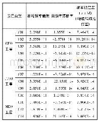 表2 BDS星载铷原子频率标准在轨性能