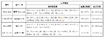 表5 国内外主动型氢原子频率标准技术性能比较