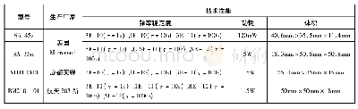 表6 国内外CPT原子频率标准性能比较