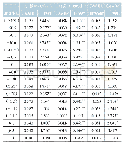 《表4 并购规模比较的检验》