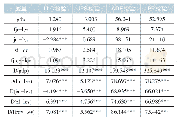 《表2 面板单位根检验：实体经济杠杆率水平、结构与经济增长——基于跨国PVAR模型的实证研究》