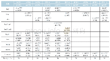 《表4 全样本固定效应检验结果》