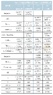表5 同业业务实施信贷功能对商业银行流动性风险和经营风险影响的实证检验