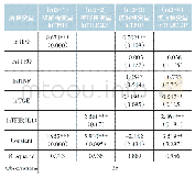 表3 全国层面时间序列模型估计结果