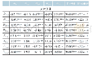《表2 参数估计结果（正常时段）》