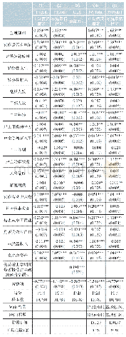 表3 金融知识与正规信贷需求、家庭申贷情况的估计结果