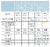 表6 金融知识与正规信贷金额、非正规信贷金额的估计结果（一）