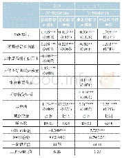 表8 金融知识与正规信贷金额、非正规信贷金额的估计结果（三）