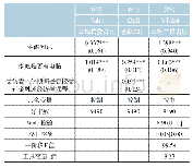 表9 金融知识与正规信贷占比的估计结果