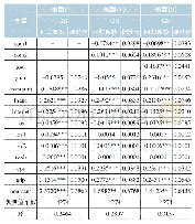 表6 隐性担保与发行利差的检验结果