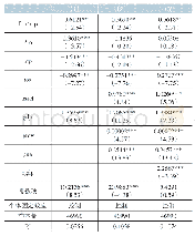 表8 货币政策对企业借款的影响（按企业所有制）