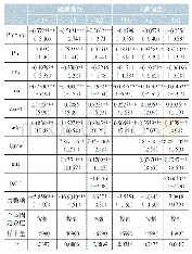 表9 货币政策对企业短期和长期借款的影响（按企业所有制）