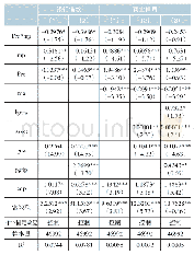 表1 2 货币政策对企业银行借款和商业信用的影响（按企业规模）