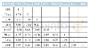 《表2 解释变量之间相关系数矩阵》