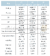 表8 DID模型回归结果