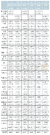 表7 风险资产投资决策的稳健性检验