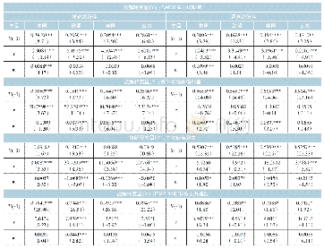 表4 更换被解释变量估计结果