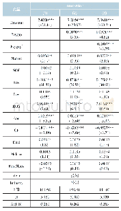 表4 高管-员工薪酬差距与企业创新