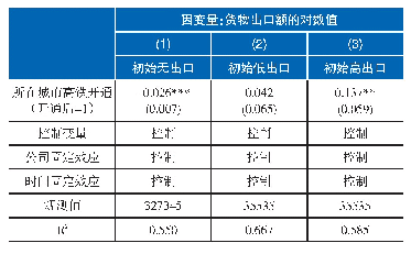 表5 高速铁路开通对小微企业不同初始出口情况的影响