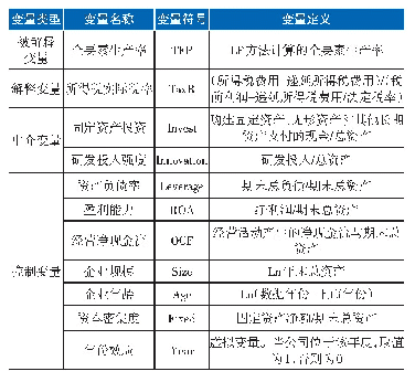 表1 主要变量定义表：企业所得税税负对制造业上市公司全要素生产率的影响——基于不同要素密集型企业的分类研究