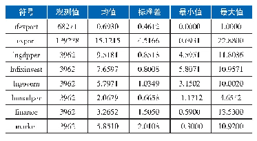 表2 变量描述性统计：城市毗邻效应对出口行为的影响研究——基于出口经验溢出的视角