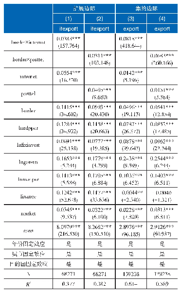 表5 城市毗邻效应对出口行为的影响：溢出机制检验