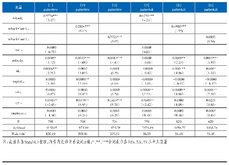 表7 稳健性检验的Poisson回归结果