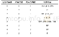 《表1 支链约束和机构构型汇总表》