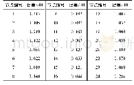 《表3 各节点基础加速度激励识别误差》