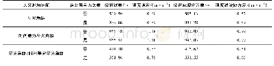 表1 火卫一星历误差对天文测角导航方法精度影响结果