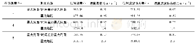 表5 星历误差大小对导航结果的影响