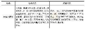 表1 民国时期天津地区的内河航运概况