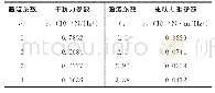 表1 飞轮谐波系数Tab.1 Flywheel harmonic coefficient