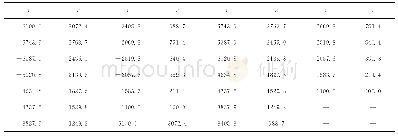 《表3 xz面内标志点坐标Tab.3 Marker points coordinates in the xz plane》