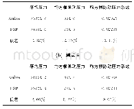 表2 PSP与传感器脉动压力测量结果比较Tab.2 Comparison of the fluctuating pressure measurement results between PSP and sensor (a) 测点3