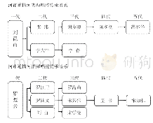 附表1：岳阳地方曲艺“河市道情”的传承保护