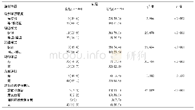 《表3 乳腺非肿块型病变的超声造影特征》