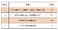 表1 古代乐器科技研究文献分类对比