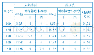 《表2 汽蒸温度对染色性能的影响》