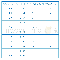 《表2 媒染剂质量浓度对K/S值和色牢度的影响》