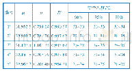 表1 热敏变色纺织品颜色变化率曲线高斯拟合结果