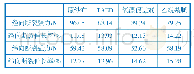 《表1 纯棉纱布的断裂强力和断裂伸长率》