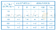 《表3 2,3-二溴丁二酸质量分数对固色效果的影响》