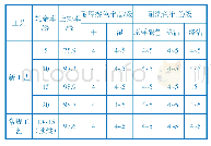 《表1 轧余率对焙蒸染色的影响》