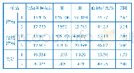 表2 淀粉、丙烯酸/丙烯酸甲酯接枝淀粉及接枝支链的相对分子质量