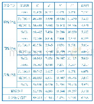 表1 板栗壳染料媒染试样的色度值