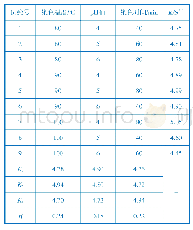 《表5 不同工艺条件染色的正交试验结果》