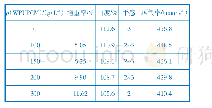 《表2 不同质量浓度WPUPCM处理后织物的性能》