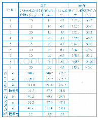 表8 还原处理正交试验结果与分析